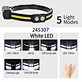 LED Headlamp