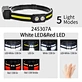 LED Headlamp